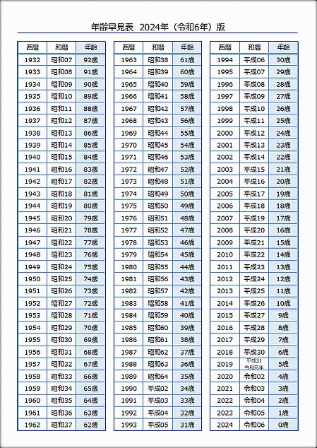 1976年 干支|干支と年齢の早見表｜2024年はたつ